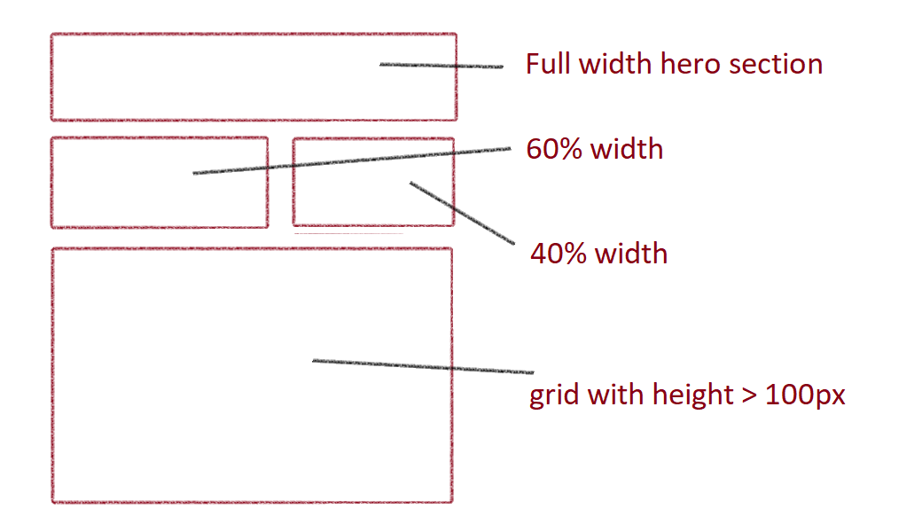 wireframe of news layout